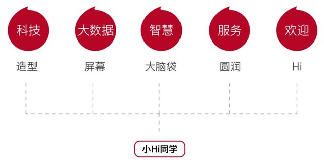 案例分享：如何開辟企業增長的第二曲線｜歐賽斯商業研究