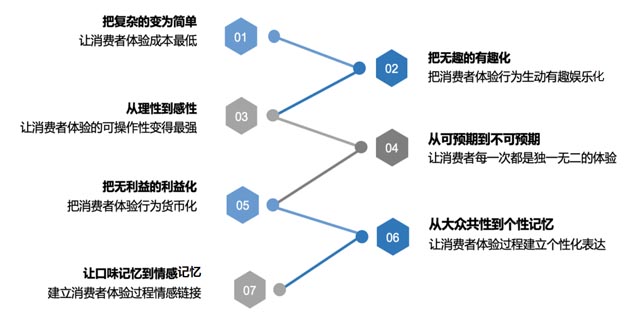 案例分享：如何開辟企業增長的第二曲線｜歐賽斯商業研究