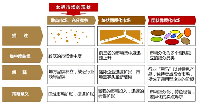 歐賽斯帶你探尋女裝紅海中的新品類機會