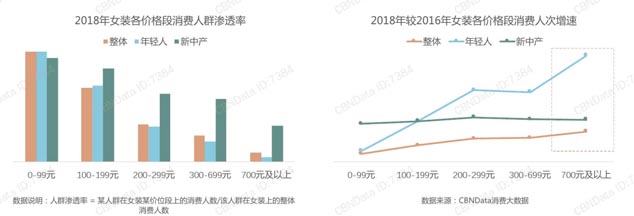 歐賽斯帶你探尋女裝紅海中的新品類機會