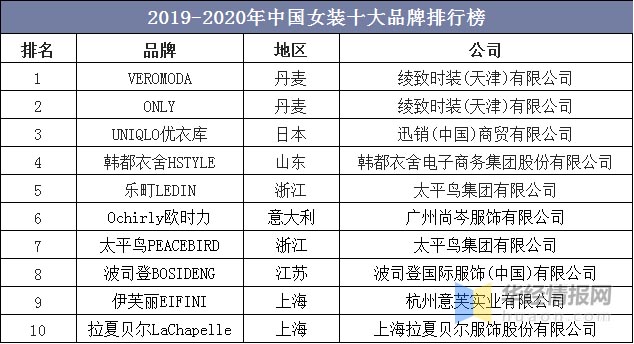 歐賽斯帶你探尋女裝紅海中的新品類機會