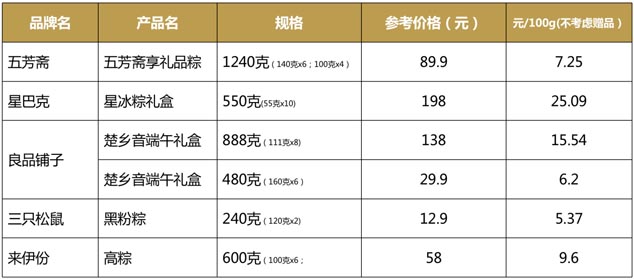 歐賽斯品牌策劃：一顆與眾不同的爆款粽子是如何打造出來的？