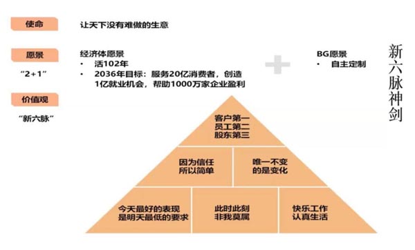 歐賽斯企業(yè)戰(zhàn)略決勝圖解讀：知?jiǎng)?決勝 制勝