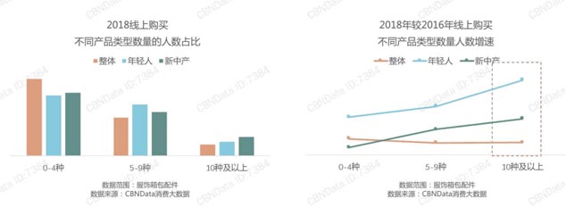 歐賽斯帶你探尋女裝紅海中的新品類機會