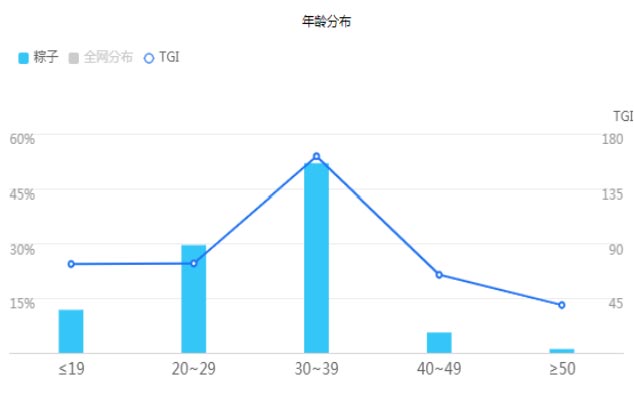 歐賽斯品牌策劃：一顆與眾不同的爆款粽子是如何打造出來的？