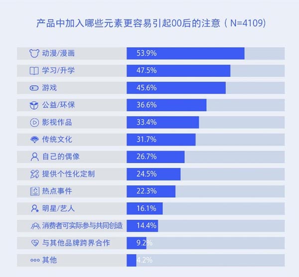 深挖！1000億市值的泡泡瑪特成功背后的底層邏輯