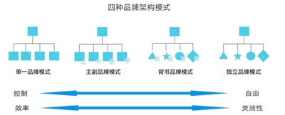 農產品“區域品牌+企業品牌”培育實現之路｜歐賽斯品牌策劃