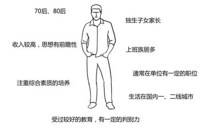 歐賽斯超級品牌引擎背后的思想、方法及實戰拆解（5）