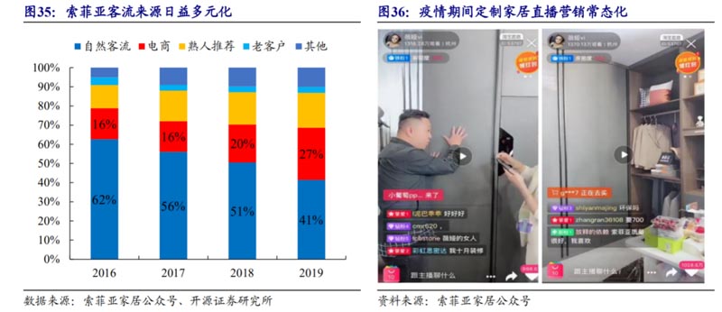 歐賽斯行業研究｜家居制造連鎖門店經營模式研究