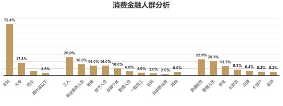 歐賽斯品牌策劃案例分享：消費金融公司戰略升級&品牌升級案例