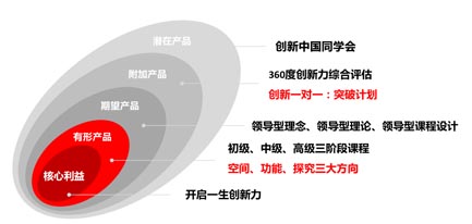 歐賽斯超級品牌引擎背后的思想、方法及實戰拆解（5）