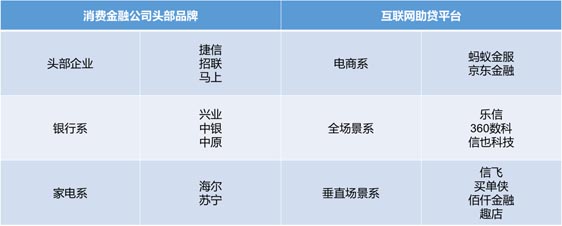 歐賽斯品牌策劃案例分享：消費金融公司戰略升級&品牌升級案例