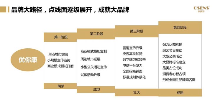 歐賽斯案例分享：新興美瞳品牌如何快速崛起？