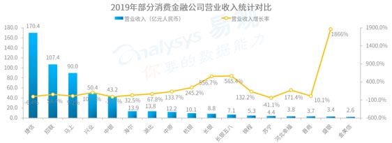 歐賽斯品牌策劃案例分享：消費金融公司戰略升級&品牌升級案例