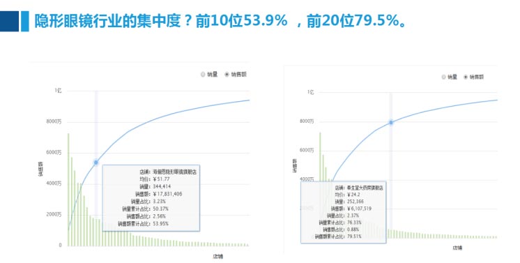 歐賽斯案例分享：新興美瞳品牌如何快速崛起？