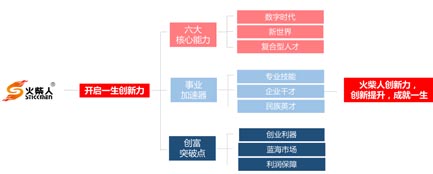 歐賽斯超級品牌引擎背后的思想、方法及實戰拆解（5）