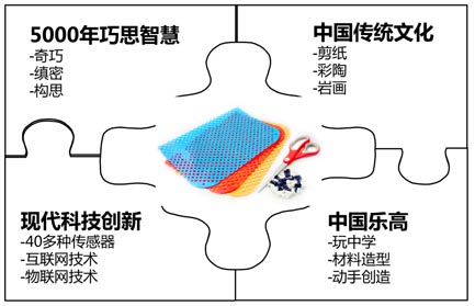 歐賽斯超級品牌引擎背后的思想、方法及實戰拆解（5）