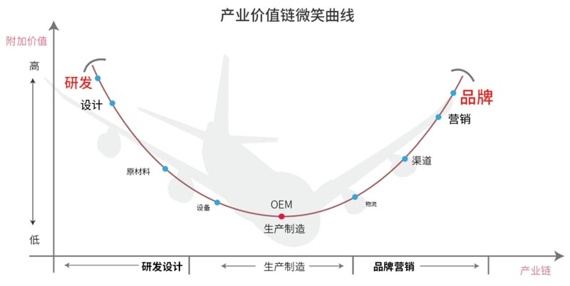 服裝巨頭拉夏貝爾衰落給我們的啟示｜歐賽斯品牌研究