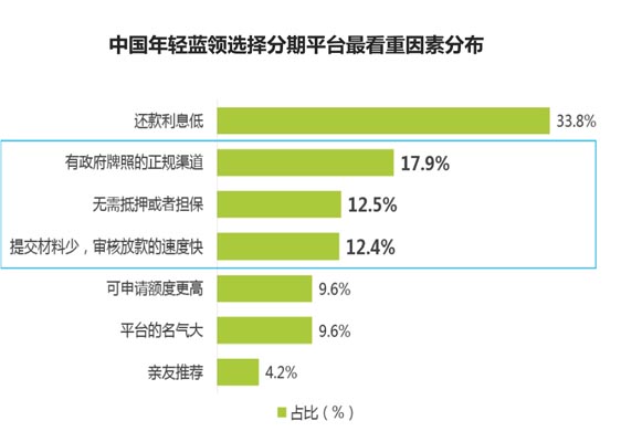 歐賽斯品牌策劃案例分享：消費金融公司戰略升級&品牌升級案例