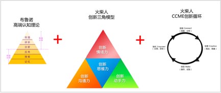 歐賽斯超級品牌引擎背后的思想、方法及實戰拆解（5）