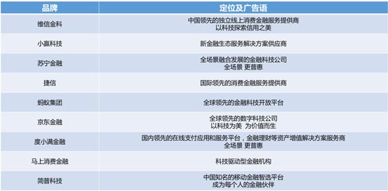 歐賽斯品牌策劃案例分享：消費金融公司戰略升級&品牌升級案例