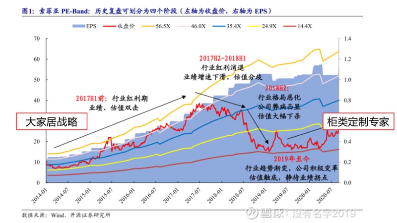 歐賽斯行業研究｜家居制造連鎖門店經營模式研究