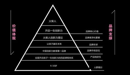 歐賽斯超級品牌引擎背后的思想、方法及實戰拆解（5）