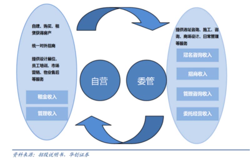 歐賽斯行業研究｜家居制造連鎖門店經營模式研究