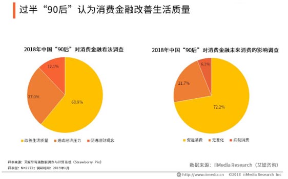 歐賽斯品牌策劃案例分享：消費金融公司戰略升級&品牌升級案例