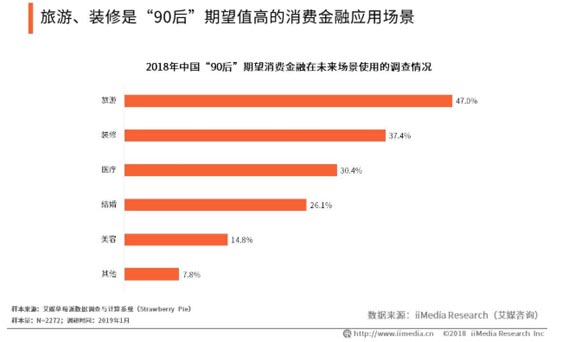 歐賽斯品牌策劃案例分享：消費金融公司戰略升級&品牌升級案例