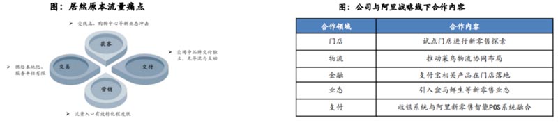 歐賽斯行業研究｜家居制造連鎖門店經營模式研究