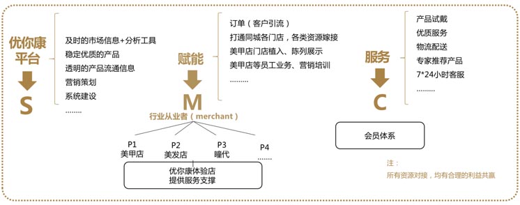 歐賽斯案例分享：新興美瞳品牌如何快速崛起？