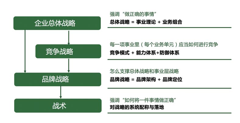 歐賽斯品牌商業制勝體系16字要訣