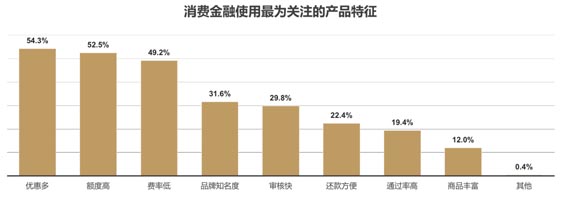 歐賽斯品牌策劃案例分享：消費金融公司戰略升級&品牌升級案例