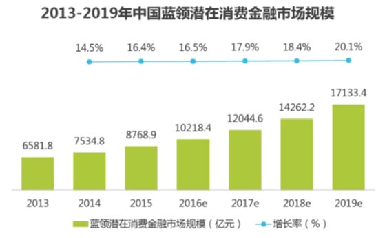 歐賽斯品牌策劃案例分享：消費金融公司戰略升級&品牌升級案例