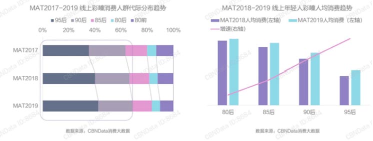 歐賽斯案例分享：新興美瞳品牌如何快速崛起？