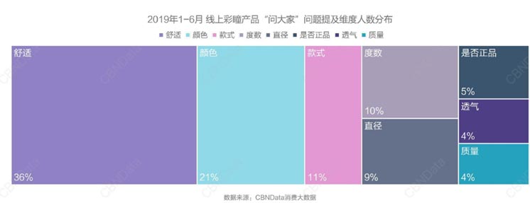 歐賽斯案例分享：新興美瞳品牌如何快速崛起？