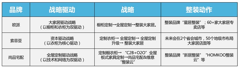 歐賽斯行業研究｜家居制造連鎖門店經營模式研究