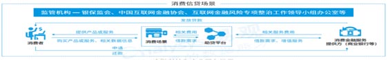 歐賽斯品牌策劃案例分享：消費金融公司戰略升級&品牌升級案例