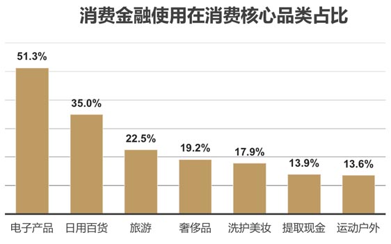 歐賽斯品牌策劃案例分享：消費金融公司戰略升級&品牌升級案例