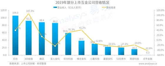 歐賽斯品牌策劃案例分享：消費金融公司戰略升級&品牌升級案例