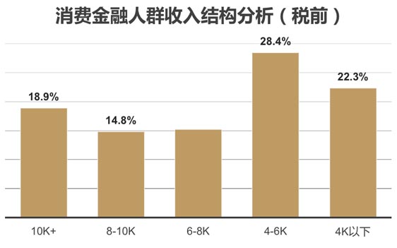 歐賽斯品牌策劃案例分享：消費金融公司戰略升級&品牌升級案例