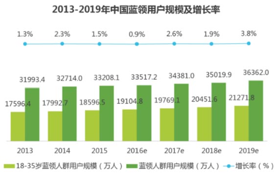 歐賽斯品牌策劃案例分享：消費金融公司戰略升級&品牌升級案例