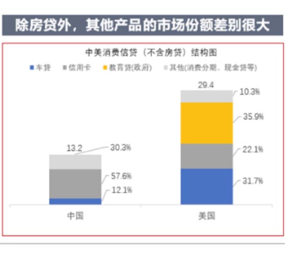 歐賽斯品牌策劃案例分享：消費金融公司戰略升級&品牌升級案例