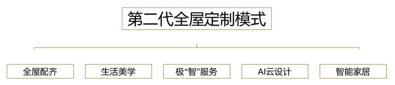 歐賽斯行業研究｜家居制造連鎖門店經營模式研究