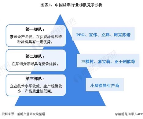 歐賽斯商業(yè)研究：市場格局現(xiàn)象、形成規(guī)律及驅(qū)動因素