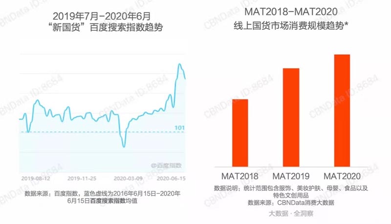 歐賽斯商業思考：“國潮”會長久存在嗎，未來將去向何方？