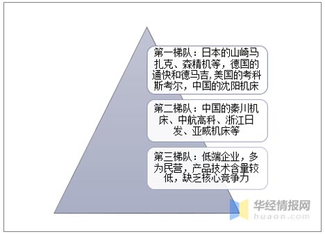 歐賽斯商業(yè)研究：市場格局現(xiàn)象、形成規(guī)律及驅(qū)動因素