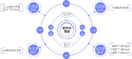 歐賽斯超級品牌全案實戰案例：孚日家紡