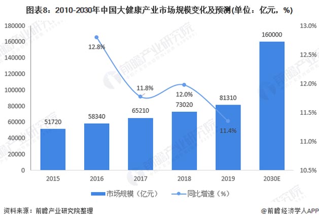 歐賽斯行業(yè)研究：一文看懂冬蟲夏草行業(yè)的前世今生與未來趨勢